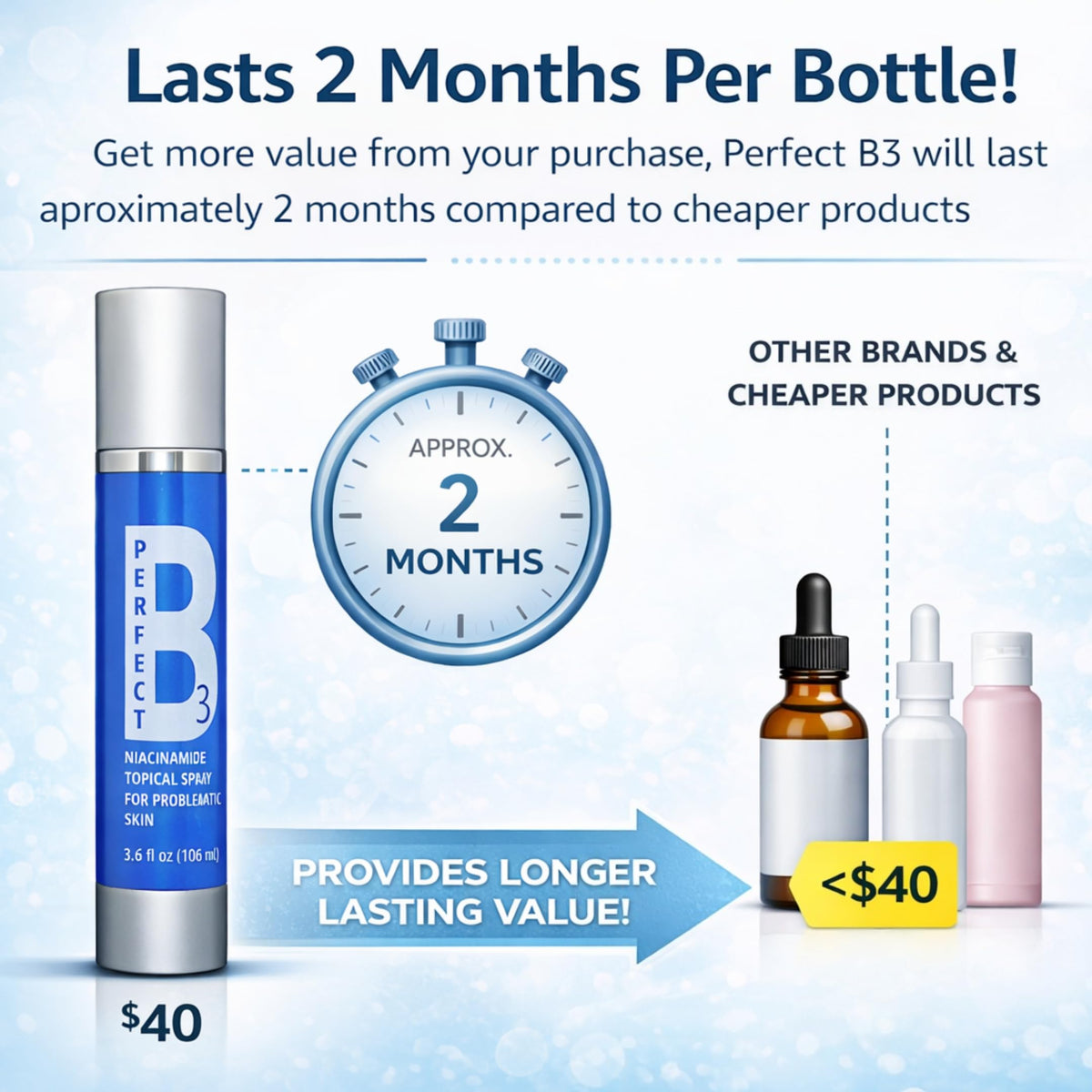 Perfect B3 Niacinamide Spray mist on face providing hydration