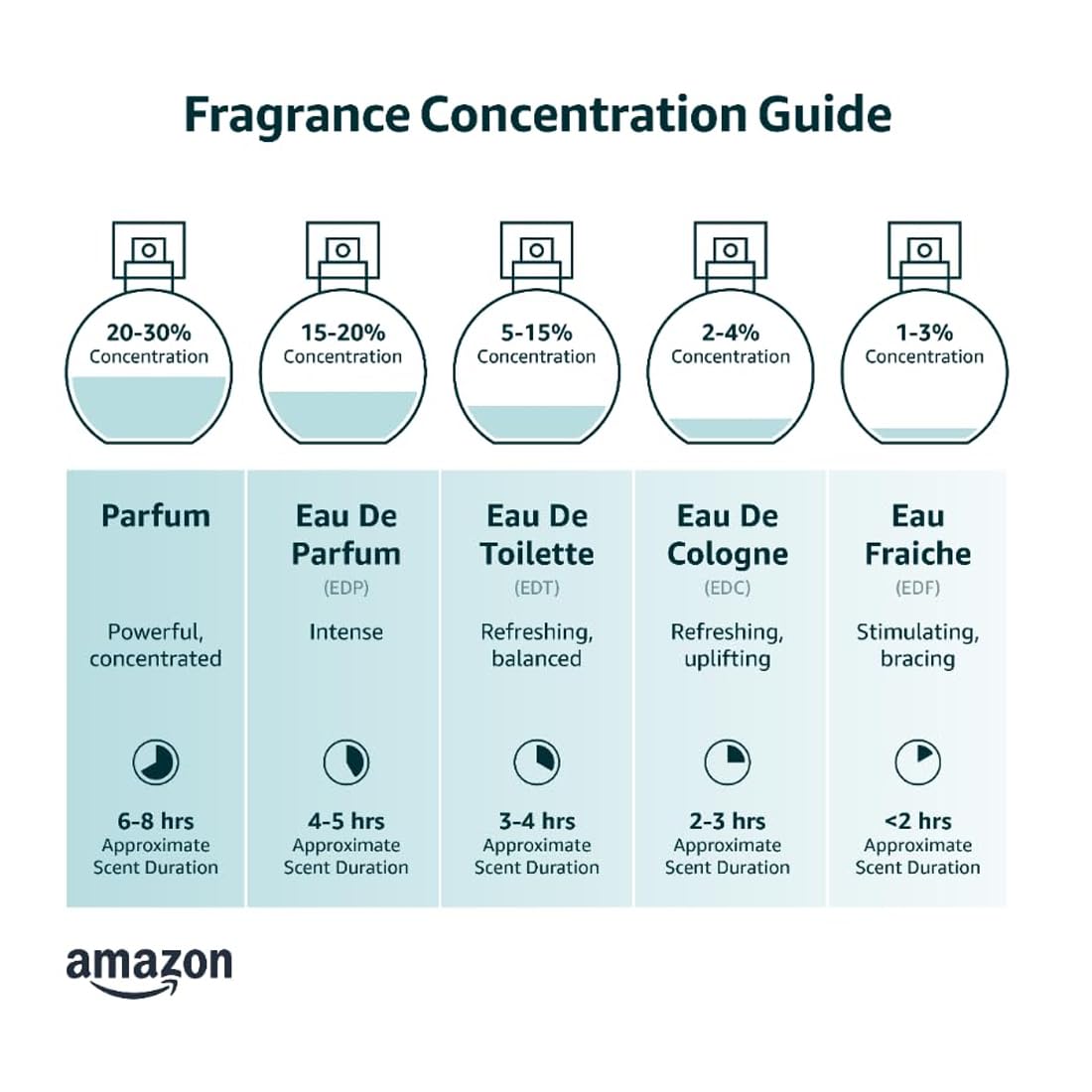 Perfect Scents women’s fragrance rollerball with sleek design.