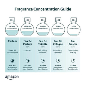 Perfect Scents women’s fragrance rollerball with sleek design.