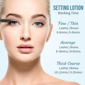 Compact for DIY at-home use with PERMANIA lotion.