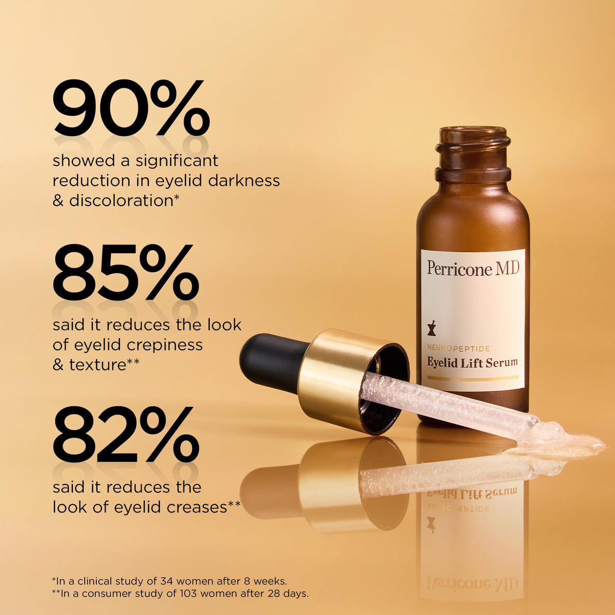 Graphic of Perricone MD serum ingredients and eye-area benefits.