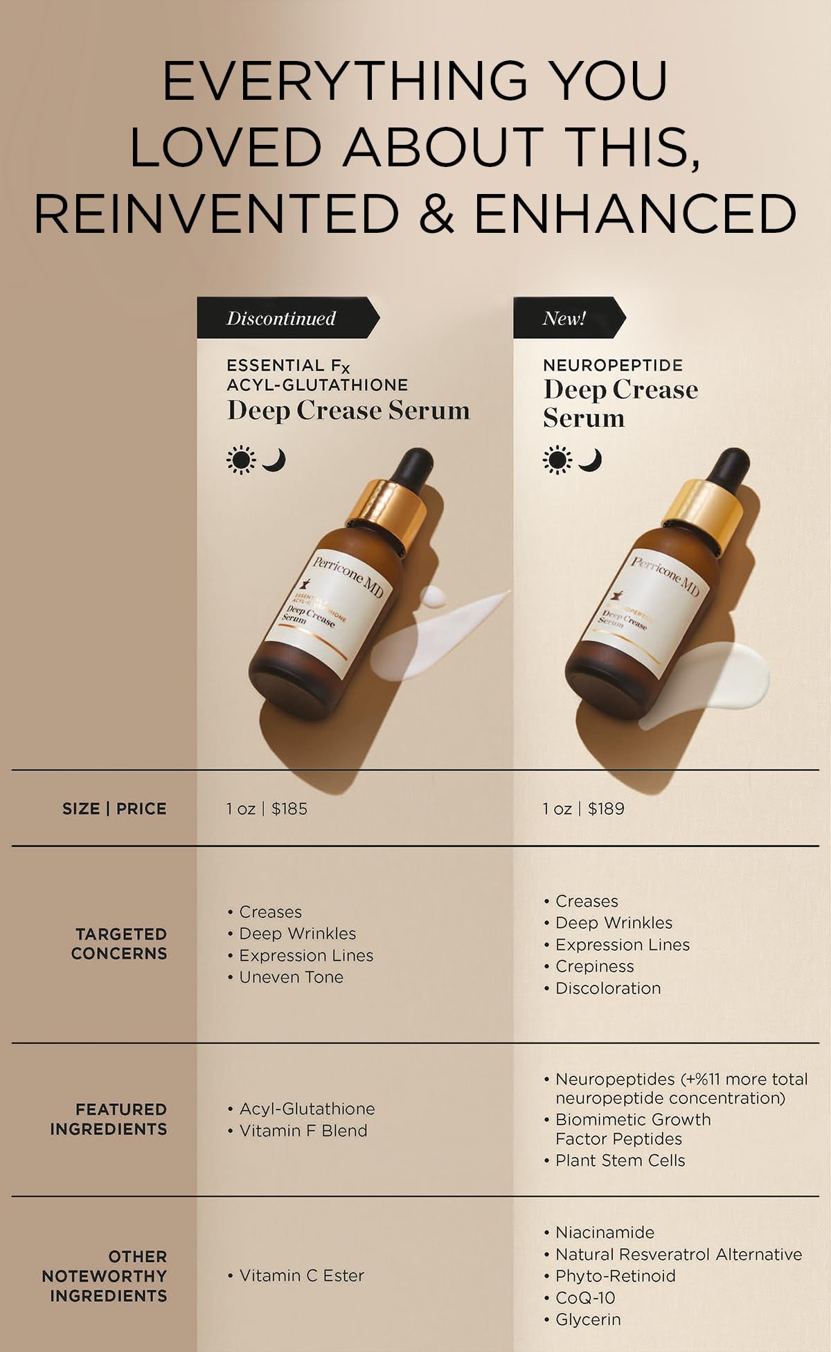 Perricone MD Neuropeptide serum on lip lines for subtle improvement