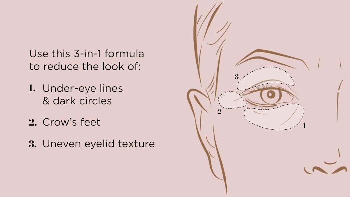 Perricone MD No Makeup Instant Blur Eye Cream under-eye application creating creaseless base