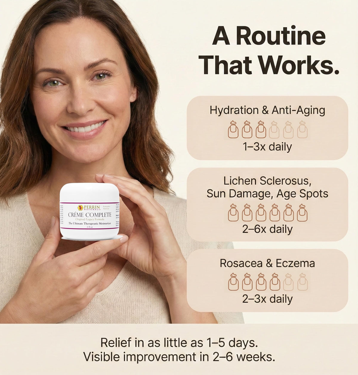 Perrin Naturals Creme Complete for face and body supports sensitive skin care.