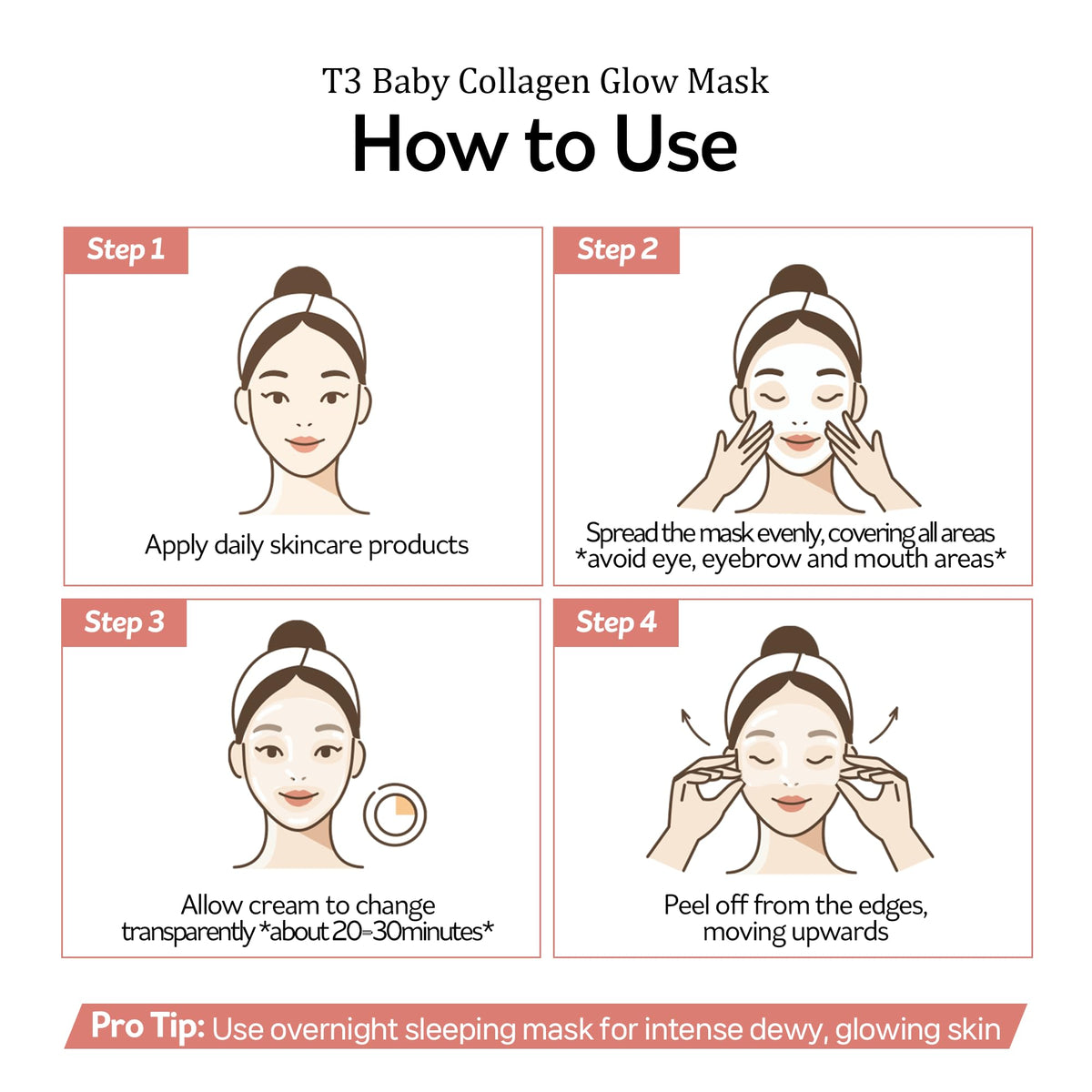 PESTLO Glow Mask overnight use image suggests deep hydration while you sleep.