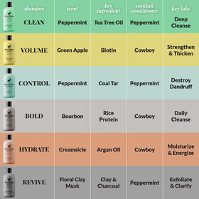 Pete & Pedro Bold botanicals close-up shows ivy extract and panthenol benefits.