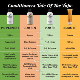 Pete & Pedro Bold paraben-free badge signals clean, cruelty-free formula.