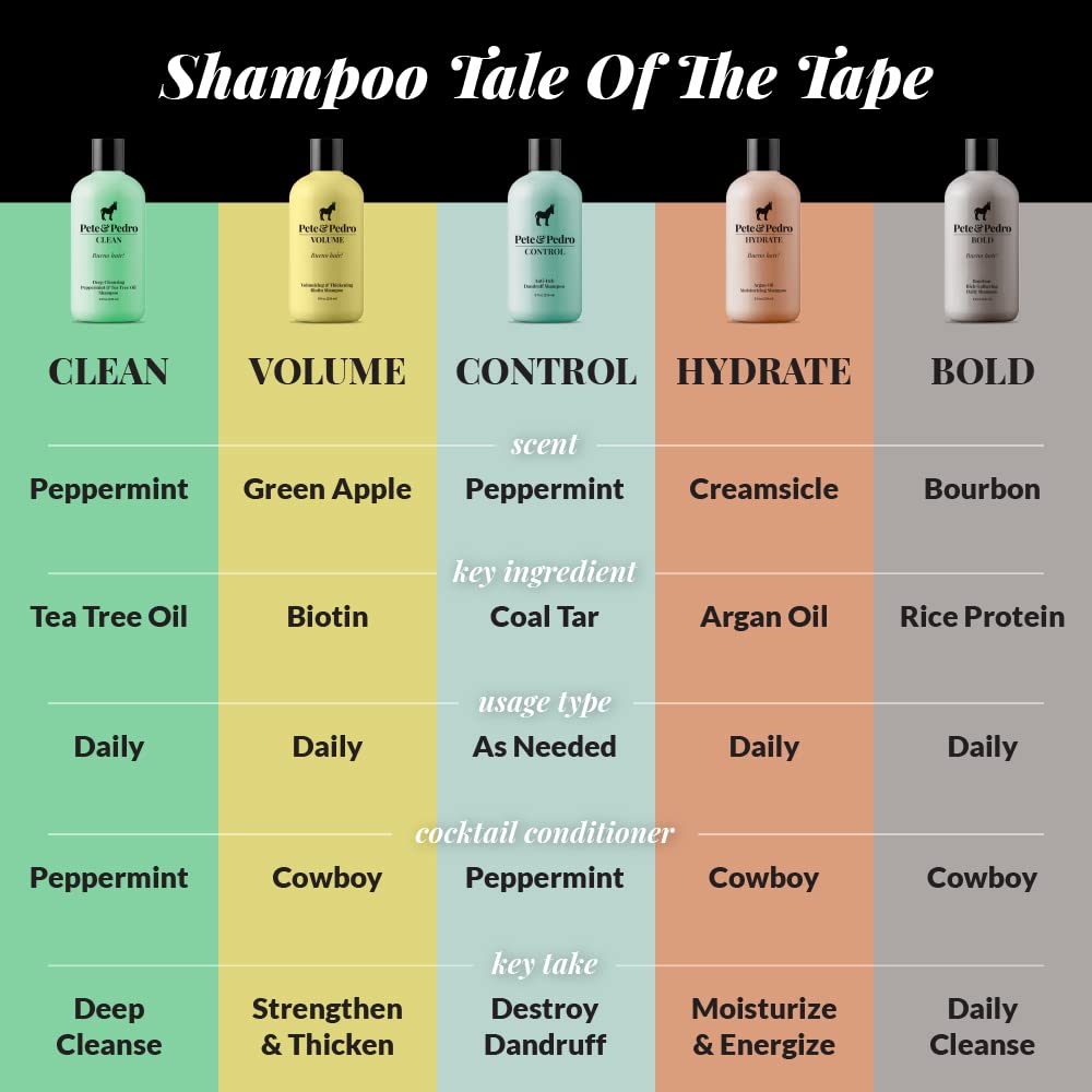 Creamy lather on Desperado showing rich foam texture
