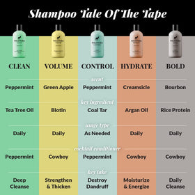 Creamy lather on Desperado showing rich foam texture