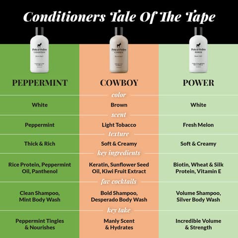 Pete & Pedro Desperado rum-tobacco scent swatch