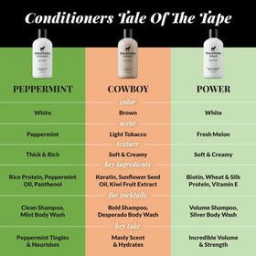 Pete & Pedro Desperado rum-tobacco scent swatch