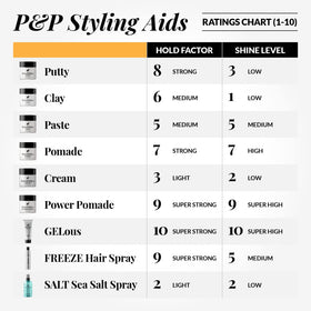 Pete & Pedro Hair Pomade after-wash removal shows residue-free, easy cleanup.