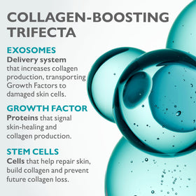 Peter Thomas Roth Collagen Skinjection serum in daily routine context for morning use