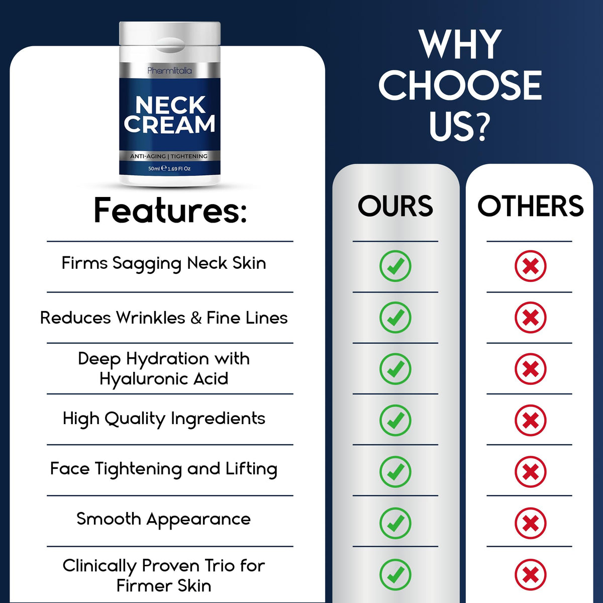 Pharmlitalia neck cream before-after montage illustrating potential tightening.
