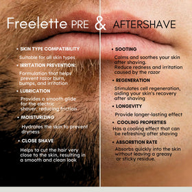 Application scene of pre electric shave lotion being applied to the skin