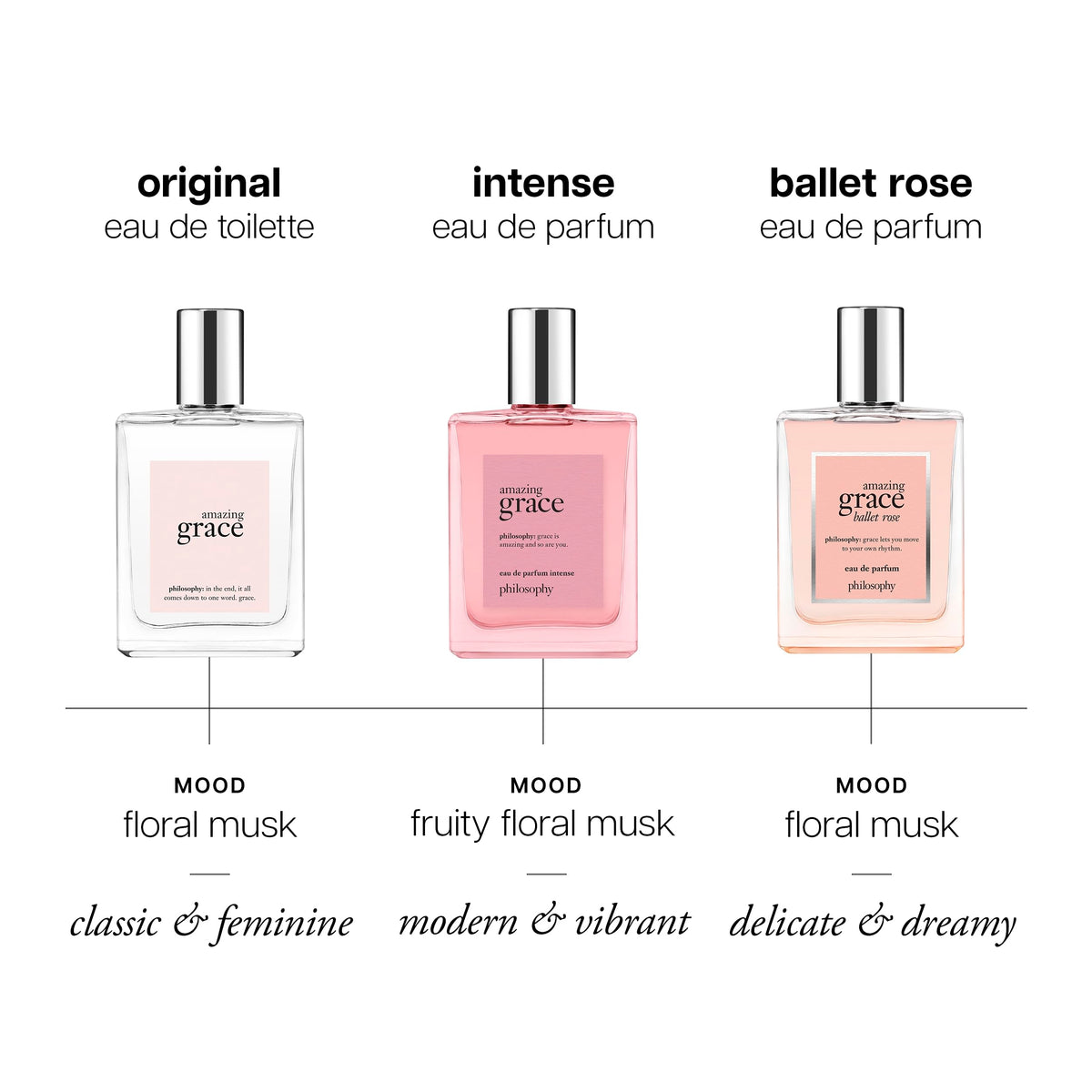 Philosophy Amazing Grace Ballet Rose close-up emphasizes lush rose notes for romantic evenings.