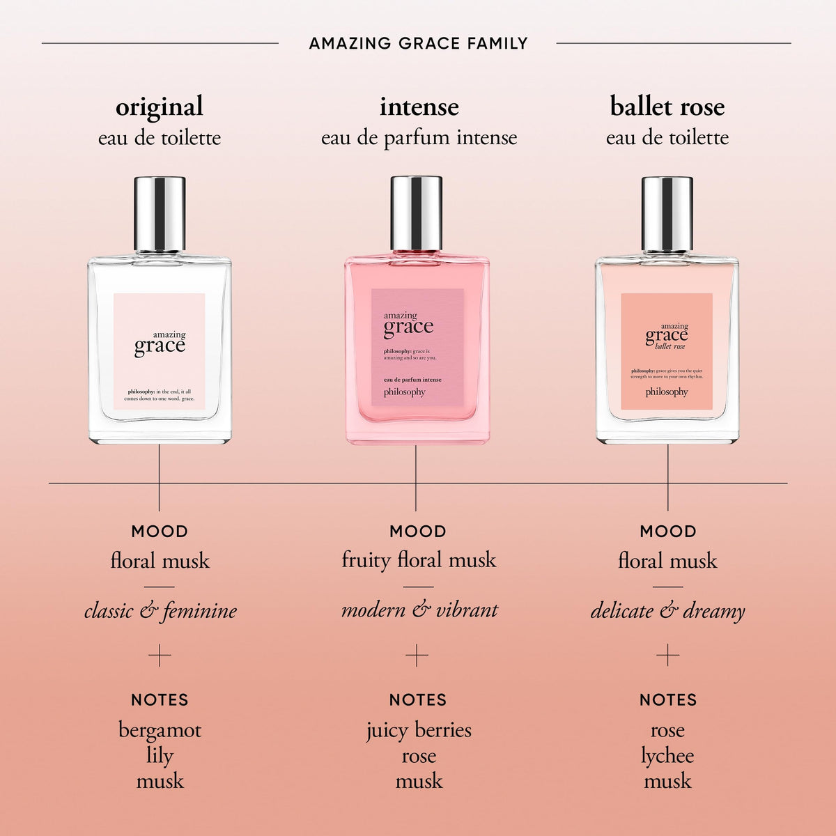 philosophy Amazing Grace Ballet Rose peony-lychee notes detail a feminine sparkle