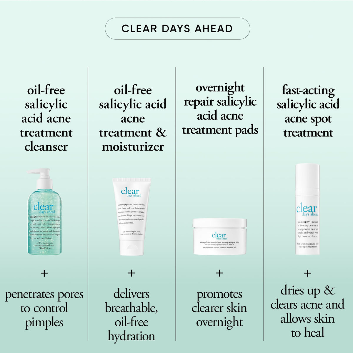 Philosophy Clear Days Ahead retail box display on vanity for easy use.