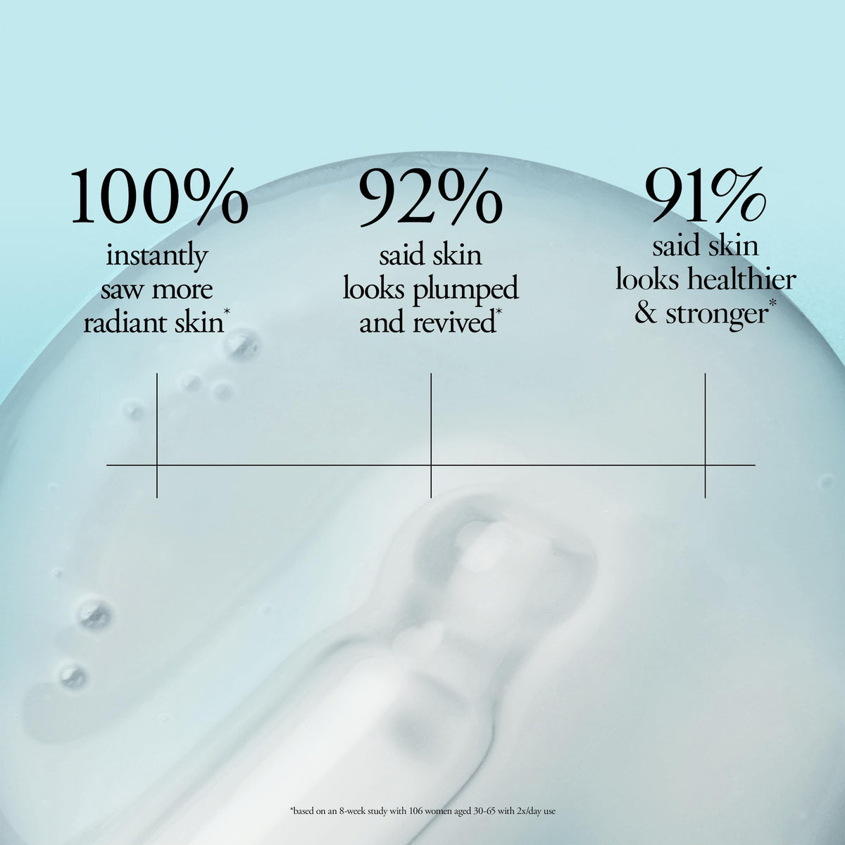 philosophy Dose of Wisdom serum texture closeup highlights silky, fast-absorbing formula