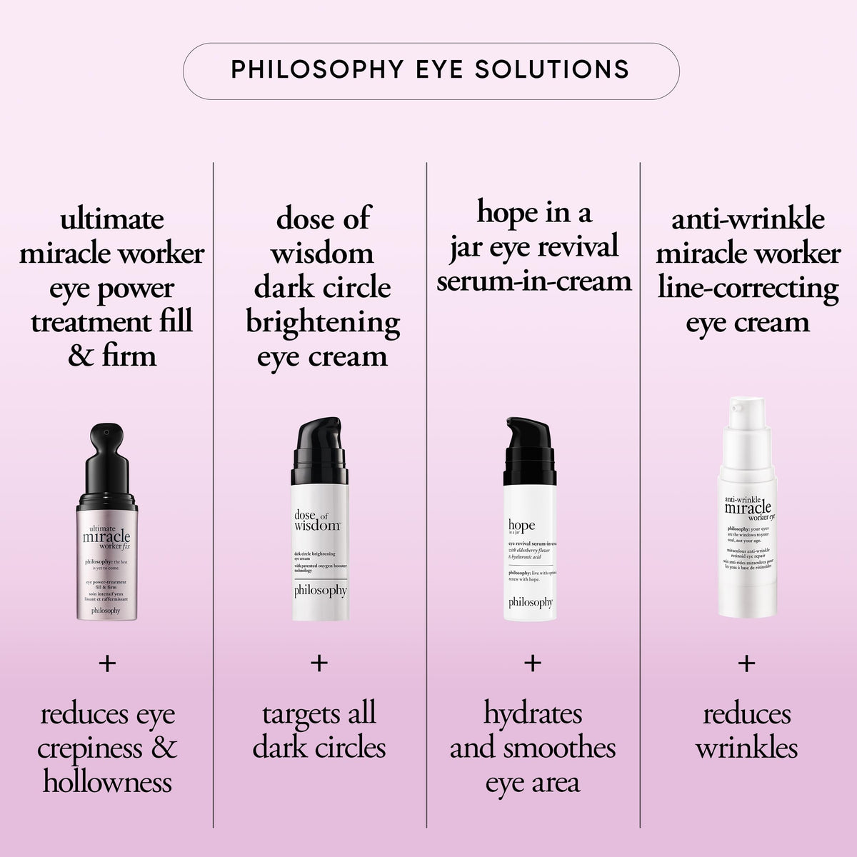 Philosophy eye area before after visuals illustrate improved texture and a visibly smoother contour.