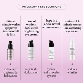 Philosophy eye area before after visuals illustrate improved texture and a visibly smoother contour.
