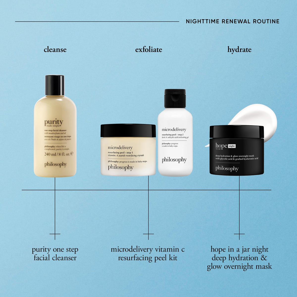 Philosophy Hope in a Jar glycolic and hyaluronic acids detail.