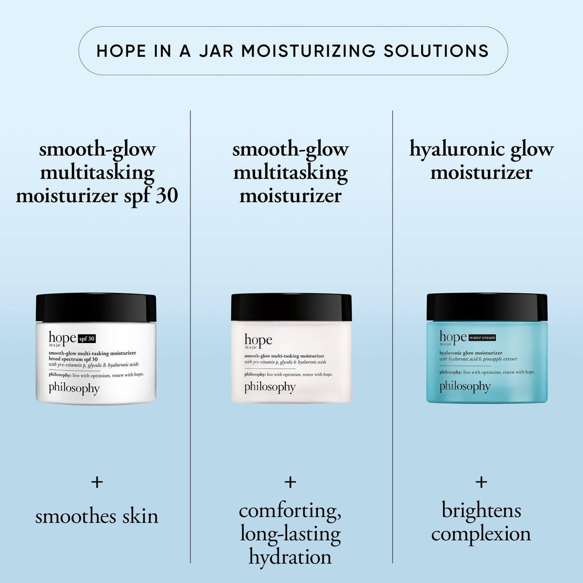 philosophy Hope in a Jar on skin demonstrates quick absorption and hydration
