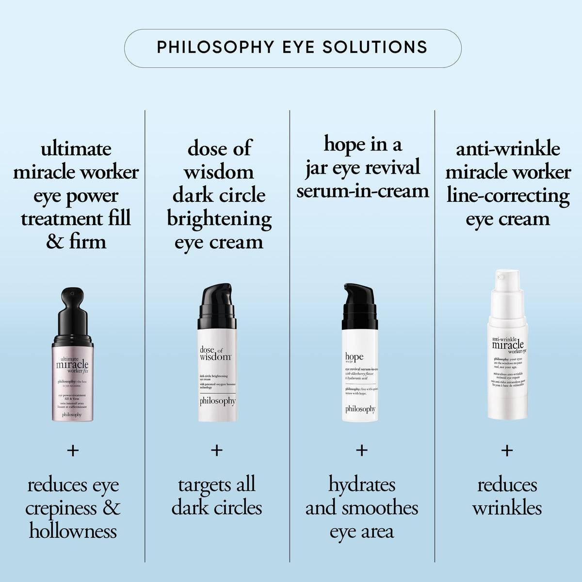 Philosophy hyaluronic acid close-up molecule illustrating 24-hour hydration