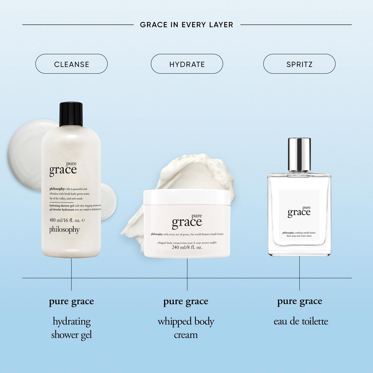Philosophy Pure Grace application on skin illustrating quick absorption
