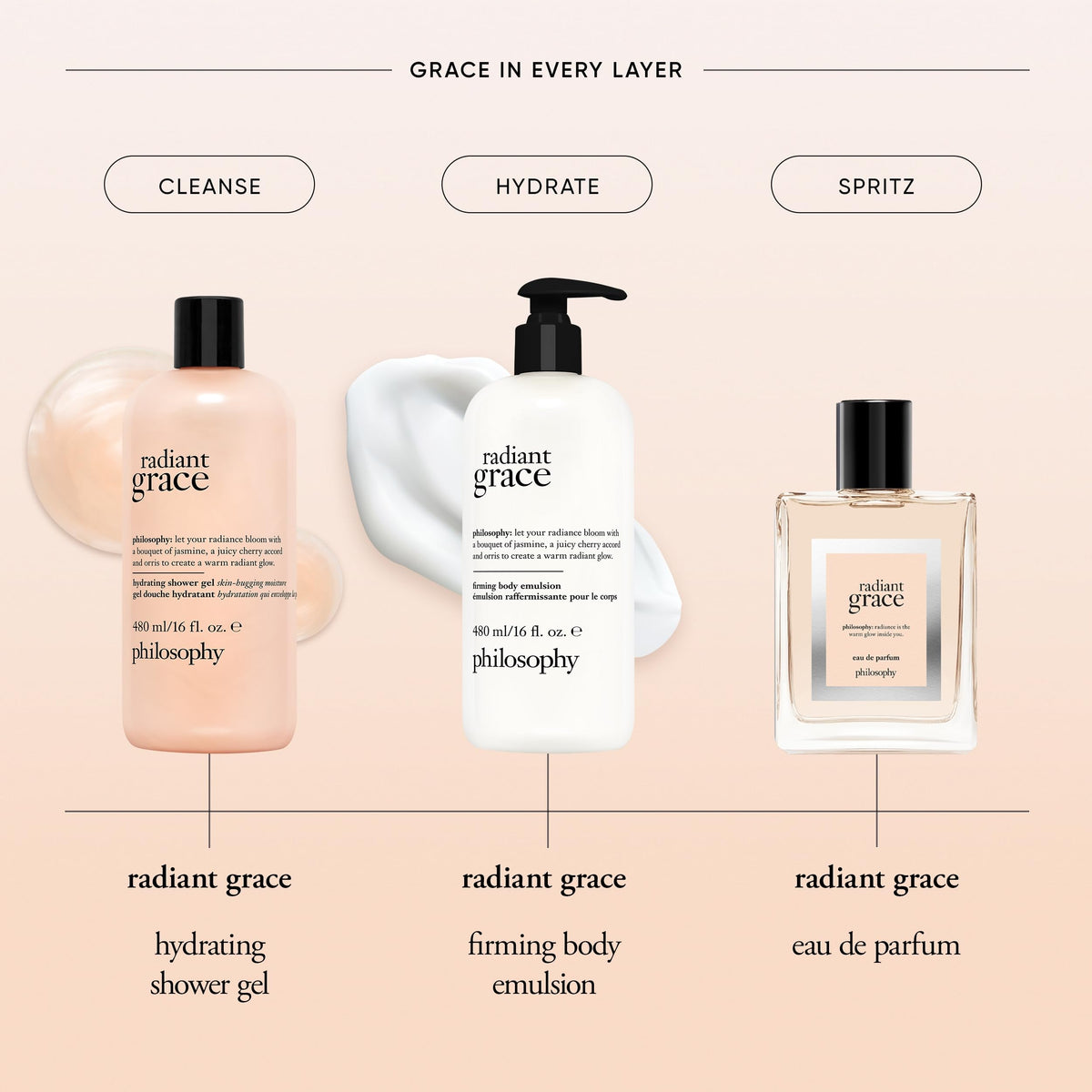 Philosophy Radiant Grace jasmine bouquet, warm floral scent for a soothing shower.