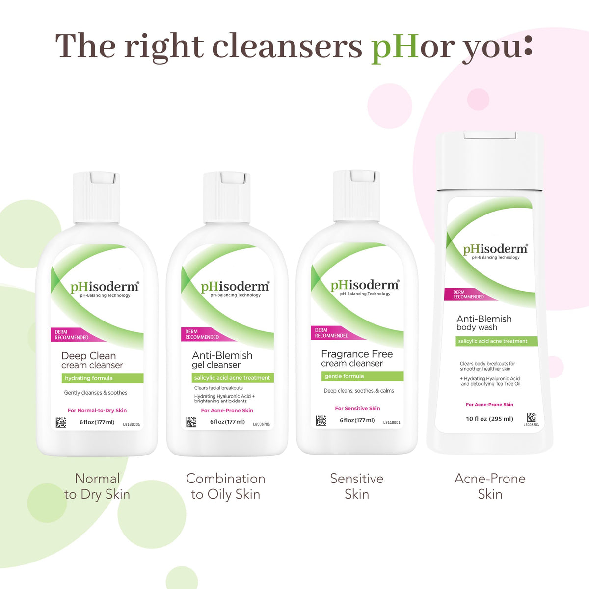 Phisoderm packaging recyclable symbol with sustainable packaging