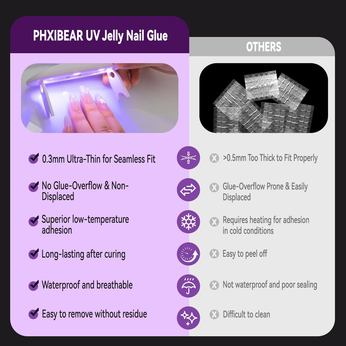 PHIXBEAR waterproof, breathable design helps nails stay healthy during daily activities.