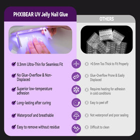 PHIXBEAR waterproof, breathable design helps nails stay healthy during daily activities.
