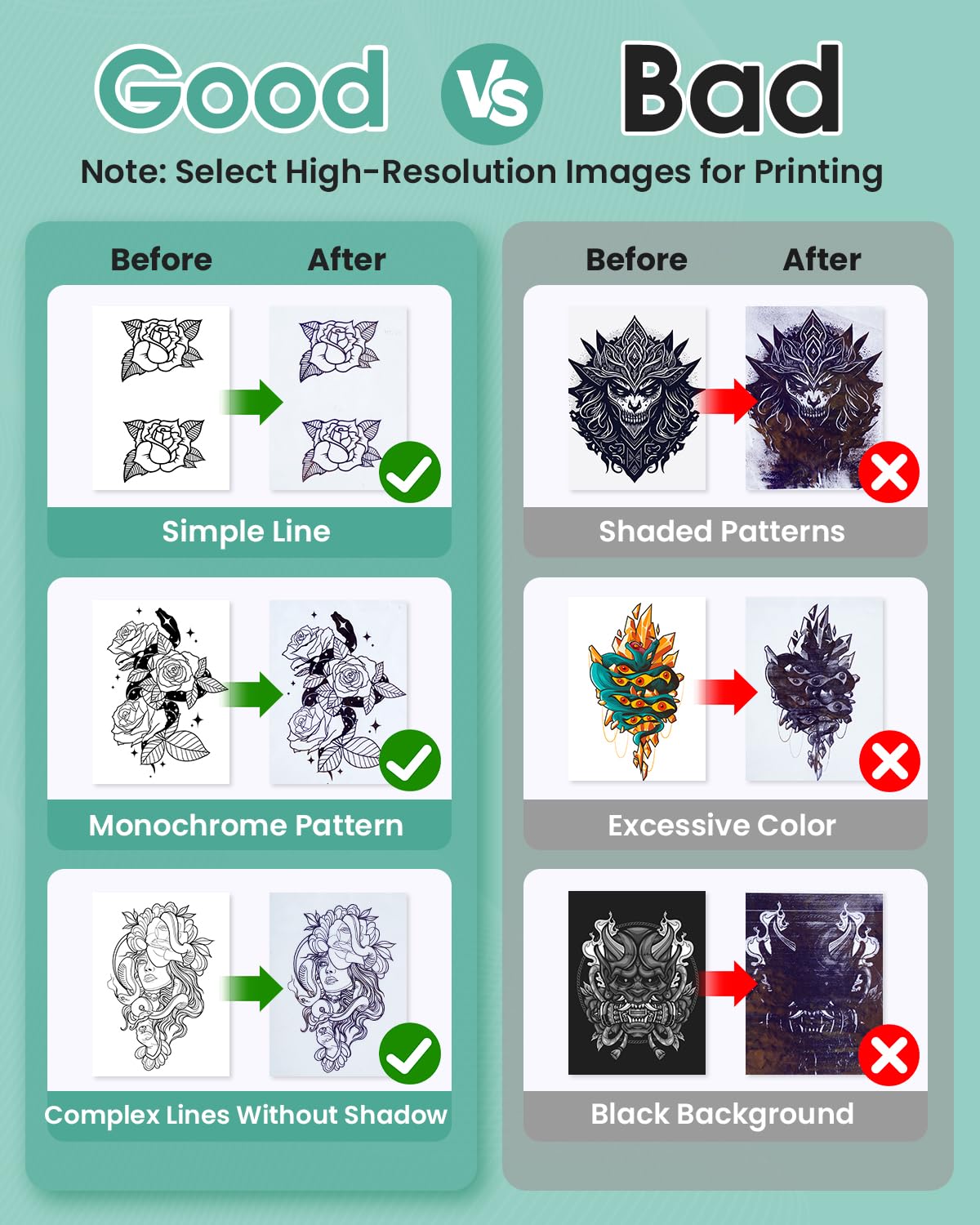Phomemo includes ten transfer papers to start tattoo transfers immediately