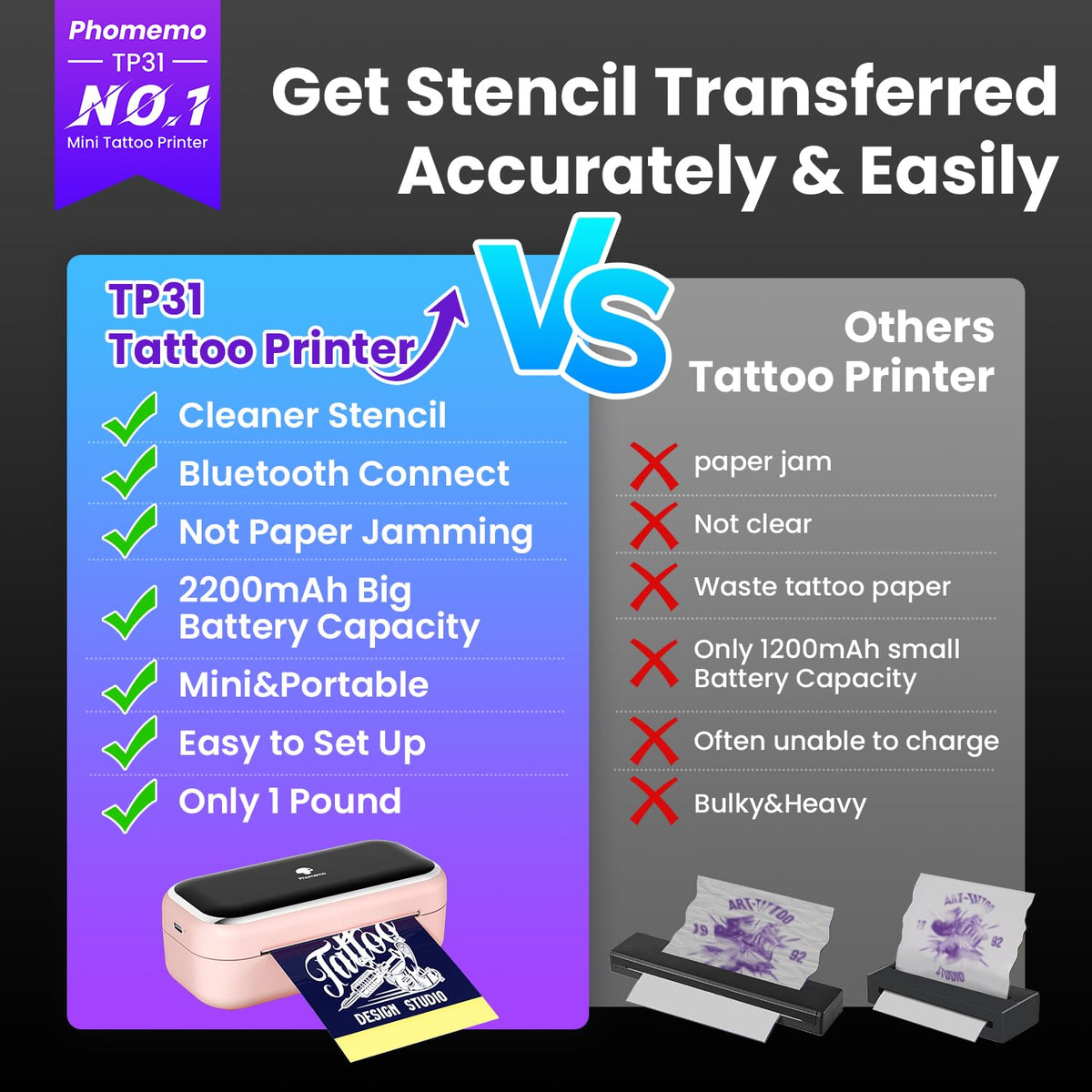 Compact 2200mAh battery powering extended tattoo stencil printing sessions.