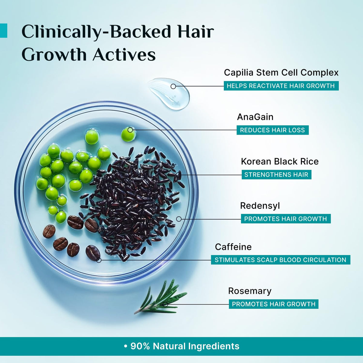 Pilgrim Advanced Hair Growth Serum label closeup highlights key ingredients