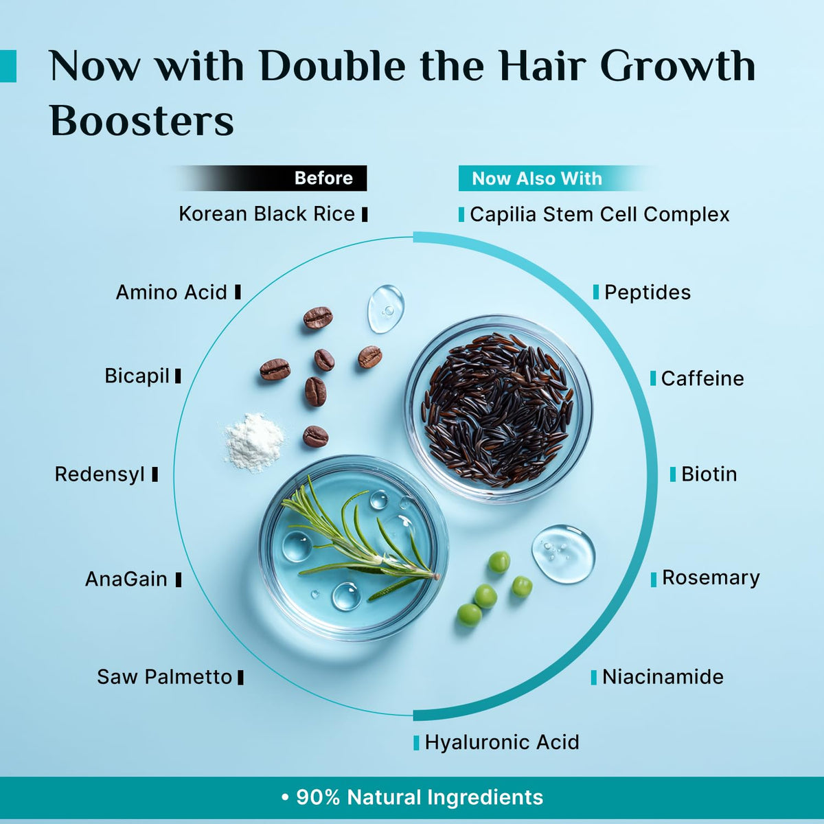 Pilgrim Advanced Hair Growth Serum packaging box showcased for premium storage
