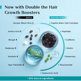 Pilgrim serum applied to scalp during massage for improved circulation and absorption.