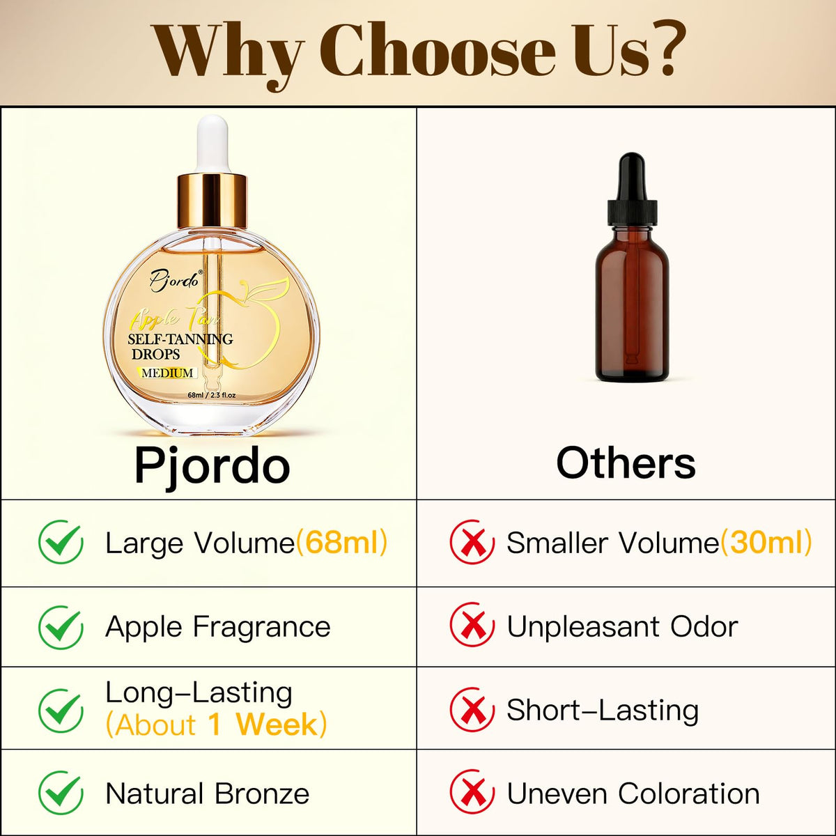 Pjordo apple fragrance bottle highlights refreshing scent during use.