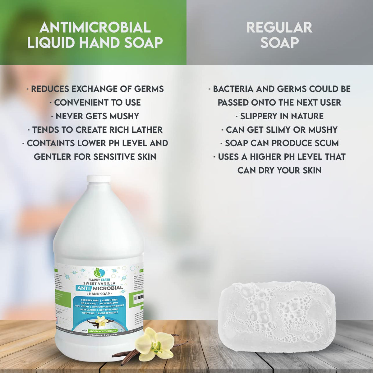 Plainly Earth sulfate- and paraben-free hand soap packaging supports sensitive skin.