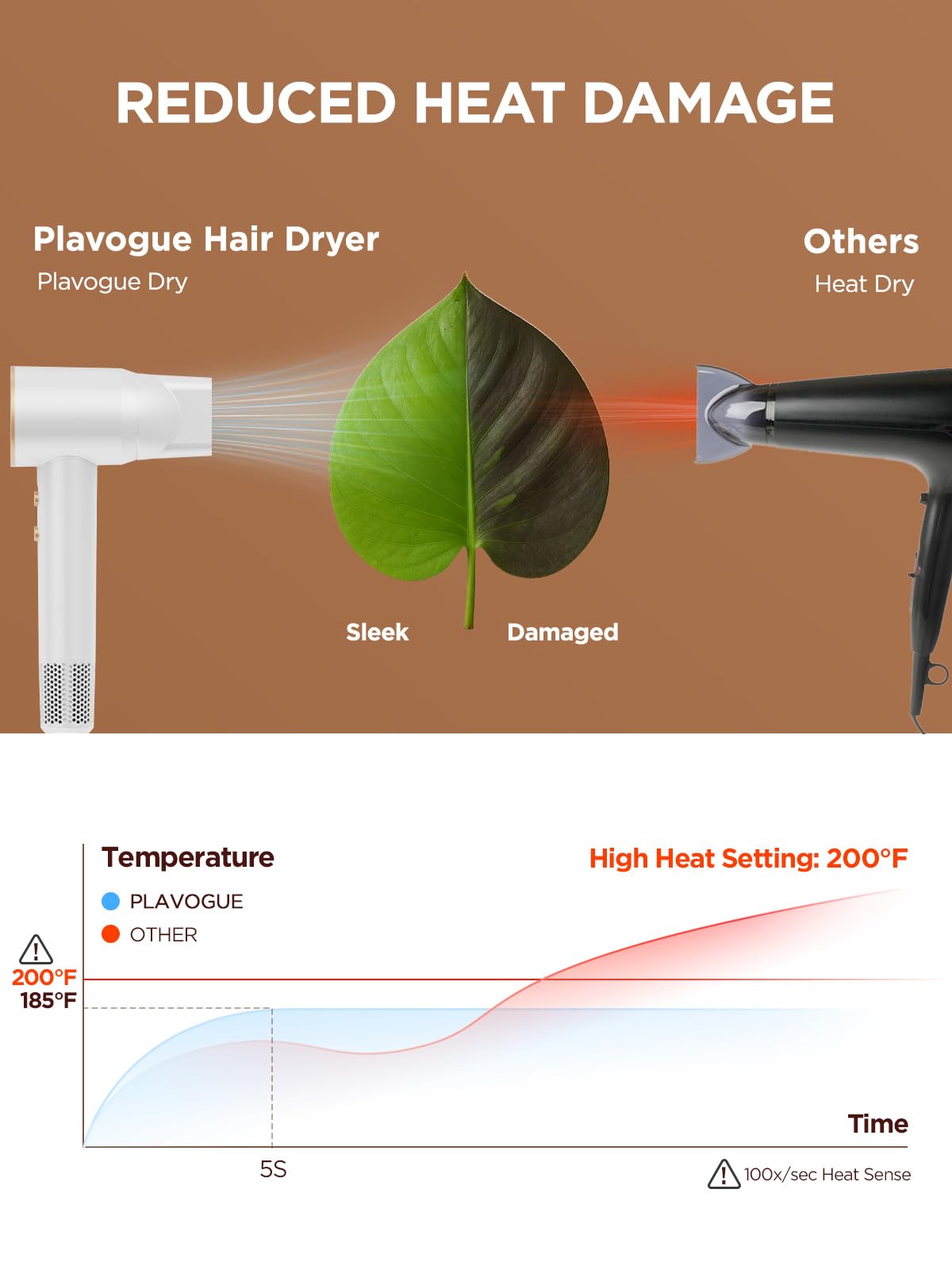 PLAVOGUE memory function recalls last heat and speed setting