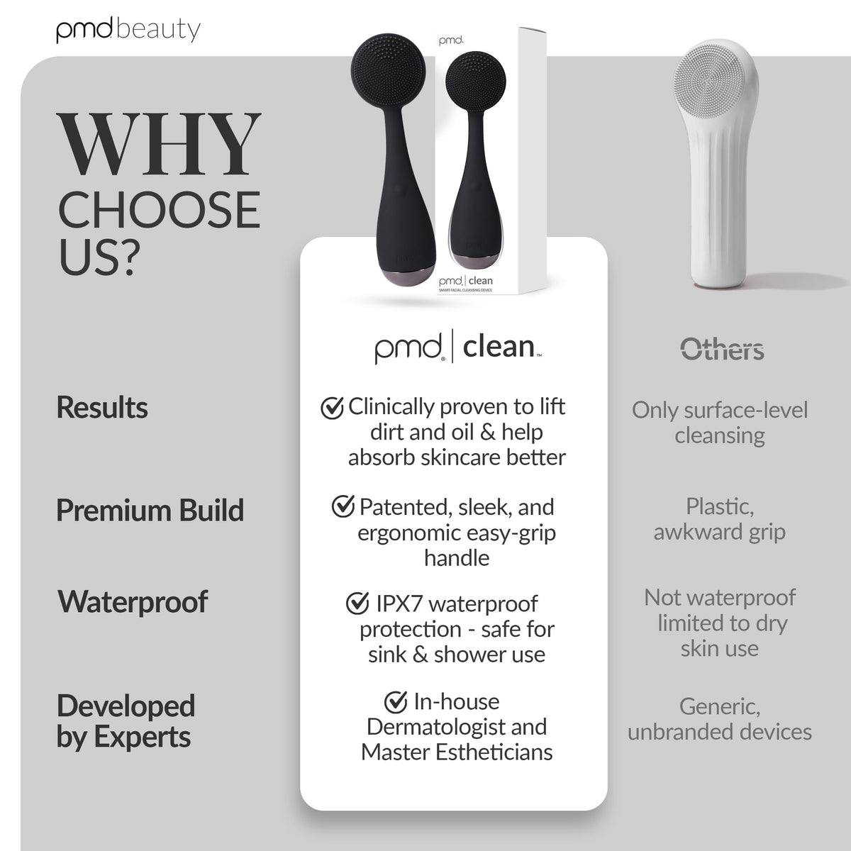 PMD Beauty Clean Redvolution ready for daily use on skin and makeup removal.