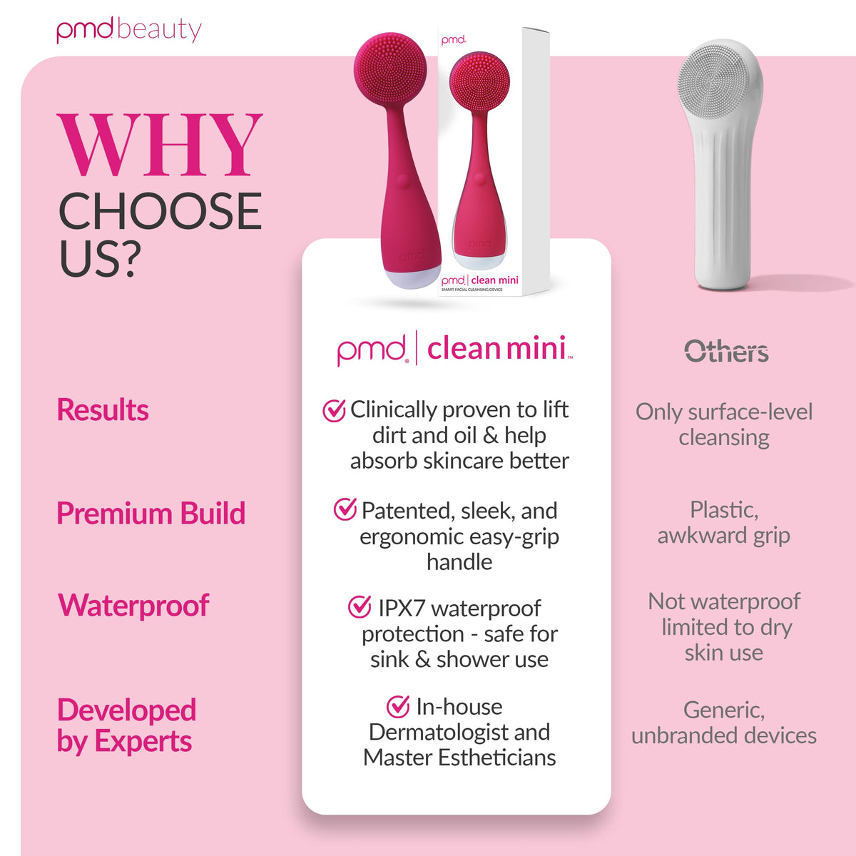 PMD Beauty Clean Mini travel-friendly sonic device with compact pink design