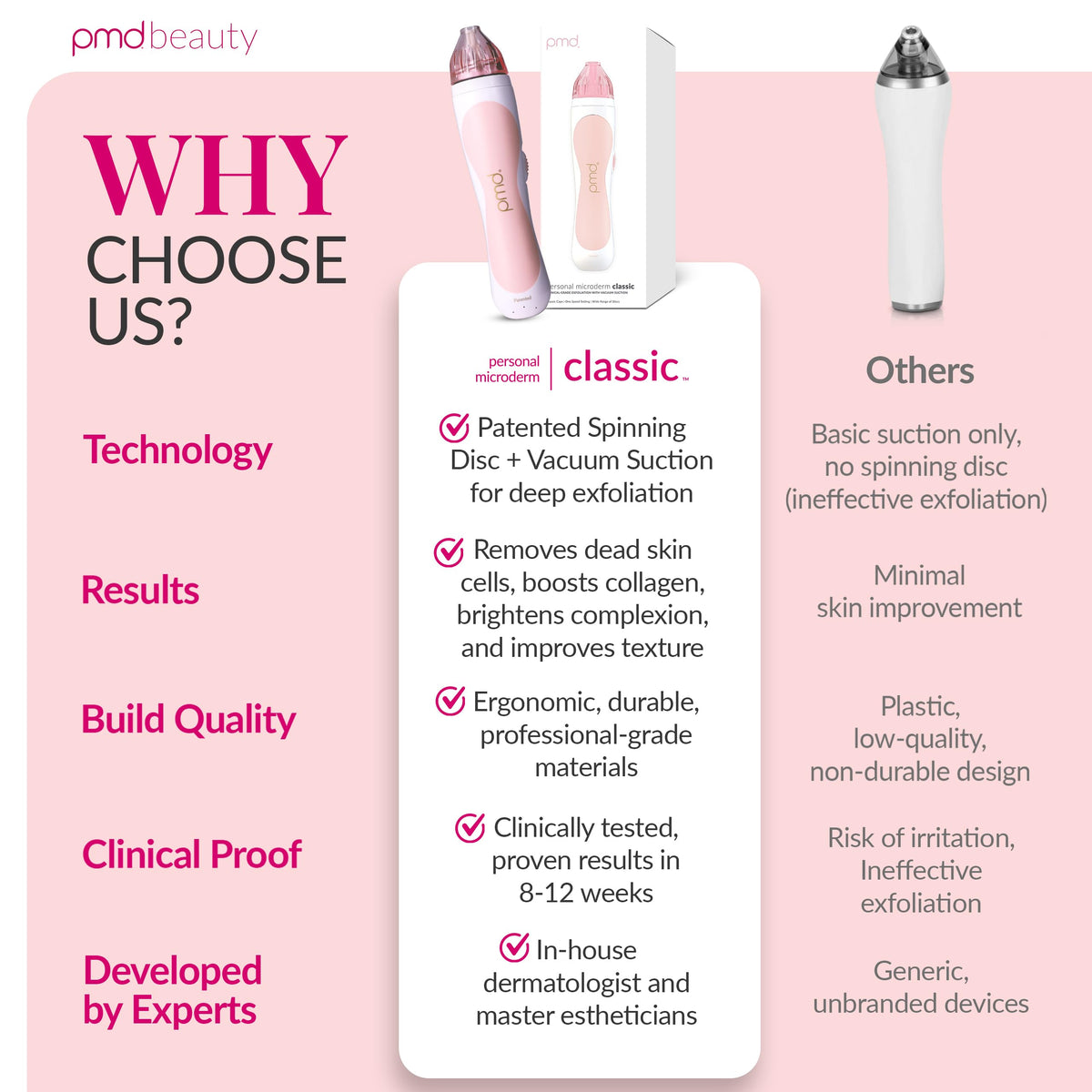 PMD Beauty Personal Microderm Classic spa-like results from home routine.
