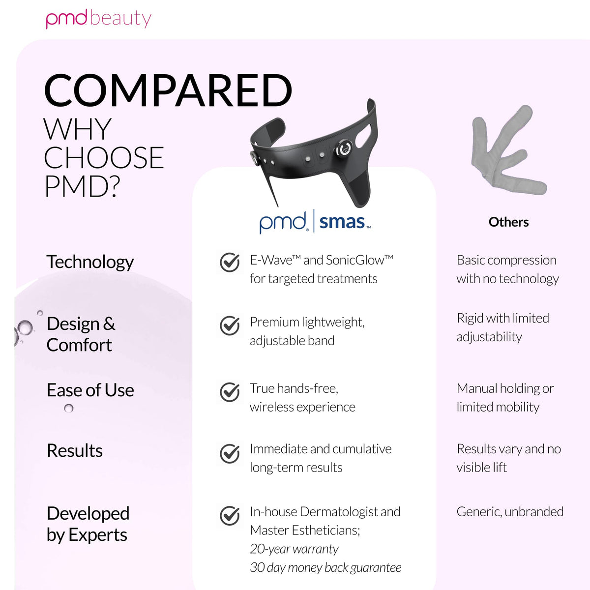 PMD Beauty SMAS Band face-contouring for a firmer, defined jawline look.