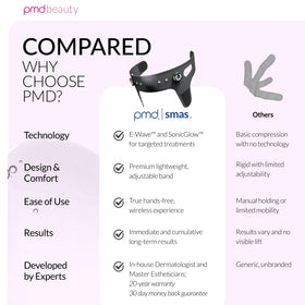 PMD Beauty SMAS Band face-contouring for a firmer, defined jawline look.