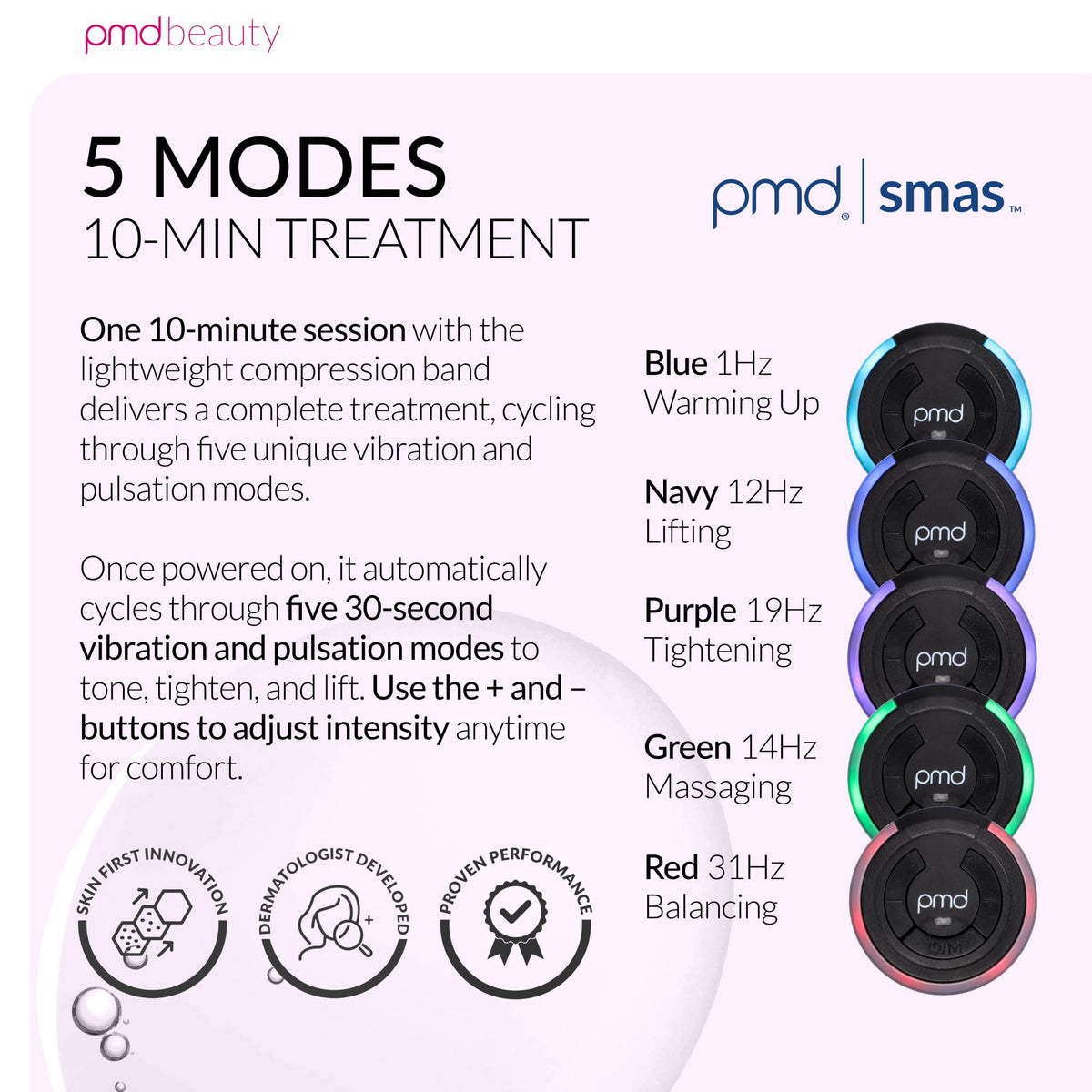 PMD Beauty SMAS Band puffiness reduction supports a revitalized under-eye and cheek area.