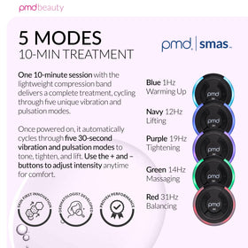 PMD Beauty SMAS Band puffiness reduction supports a revitalized under-eye and cheek area.