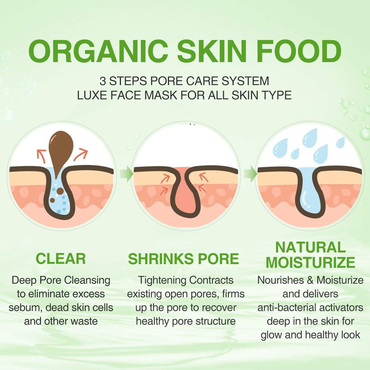 POP MODERN.C aloe vera and avocado layers on the mask for hydration