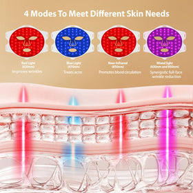 PORTBOR blue light acne mask targets mild to moderate breakouts